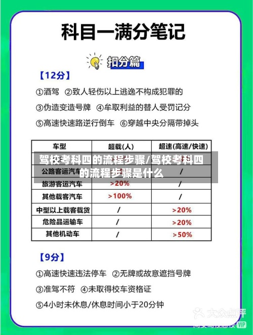 驾校考科四的流程步骤/驾校考科四的流程步骤是什么