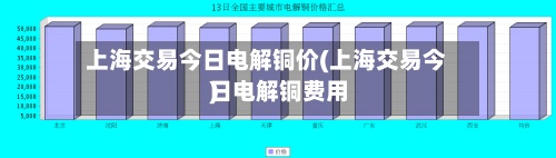上海交易今日电解铜价(上海交易今日电解铜费用
)