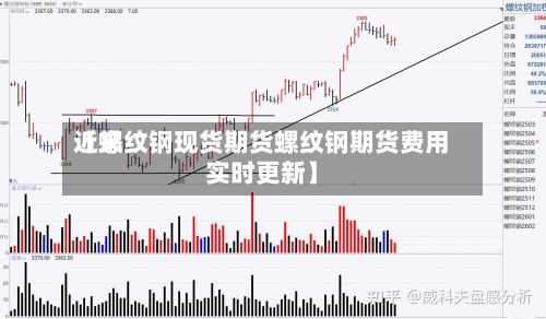 近来
【螺纹钢现货期货螺纹钢期货费用
实时更新】