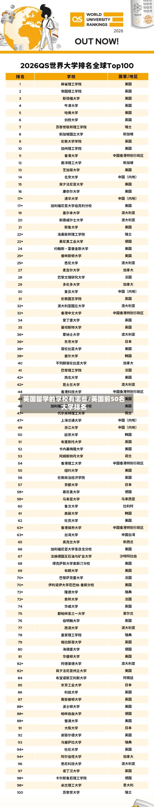 英国留学的学校有哪些/英国前50名大学排名-第2张图片