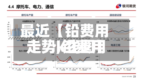 最近【铅费用走势,铅费用走势k线图】-第2张图片