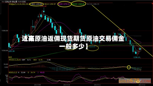 近来
【高原油返佣现货期货原油交易佣金一般多少】