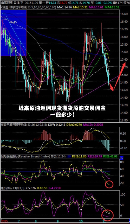 近来【高原油返佣现货期货原油交易佣金一般多少】-第2张图片