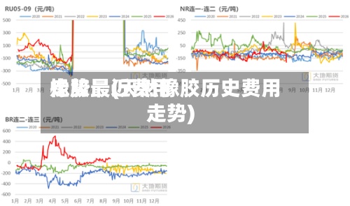 橡胶最近费用
走势最(天然橡胶历史费用
走势)