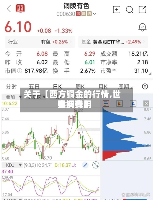 关于【西方铜金的行情,世界金铜费用强反弹】-第2张图片