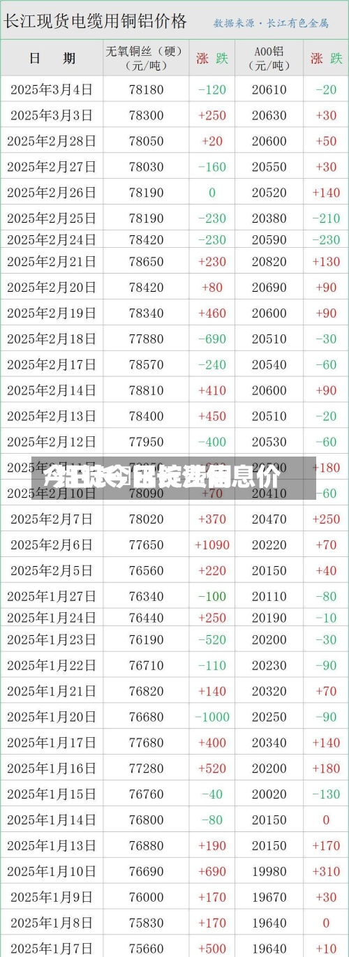 今日长冮铝锭费用/铝锭今日长江信息价-第2张图片