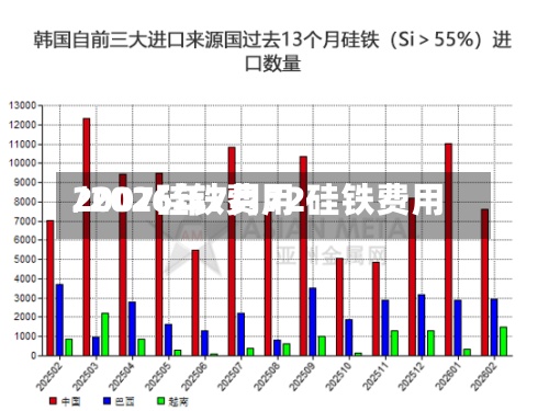 2007硅铁费用
/2026年7月72硅铁费用