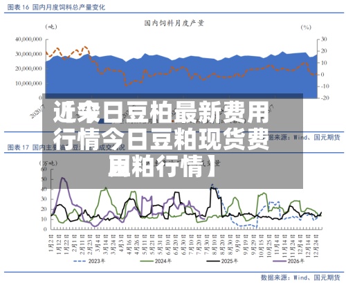 近来【今日豆柏最新费用行情今日豆粕现货费用豆粕行情】-第2张图片