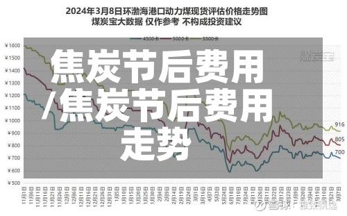 焦炭节后费用/焦炭节后费用走势-第2张图片