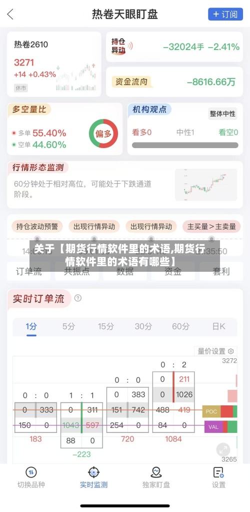 关于【期货行情软件里的术语,期货行情软件里的术语有哪些】-第2张图片