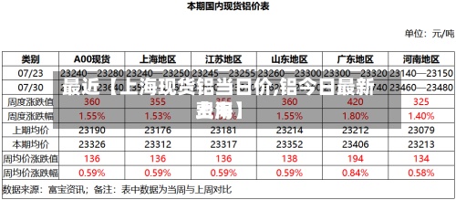 最近【上海现货铝当日价,铝今日最新费用上海】-第2张图片