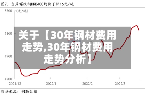 关于【30年钢材费用走势,30年钢材费用走势分析】