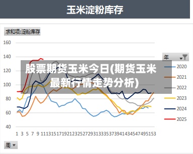 股票期货玉米今日(期货玉米最新行情走势分析)