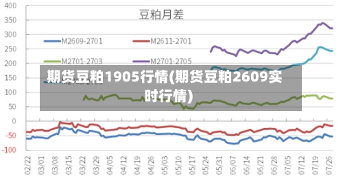 期货豆粕1905行情(期货豆粕2609实时行情)