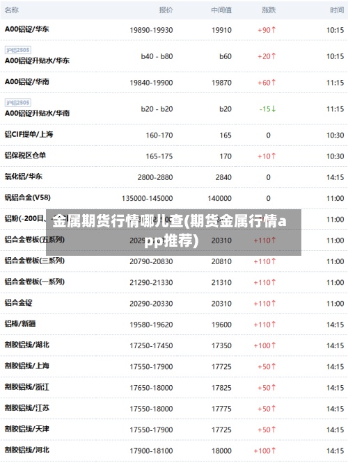 金属期货行情哪儿查(期货金属行情app推荐)