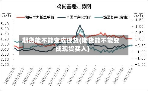 期货能不能变成现货(期货能不能变成现货买入)