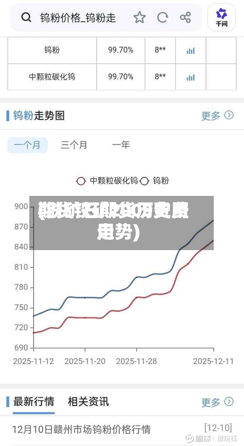期货铁矿2009费用(铁矿石期货历史费用走势)