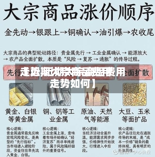 【近期大宗商品费用走势,近期大宗商品费用走势如何】-第2张图片