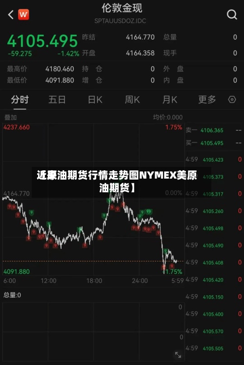 近来【原油期货行情走势图NYMEX美原油期货】-第2张图片