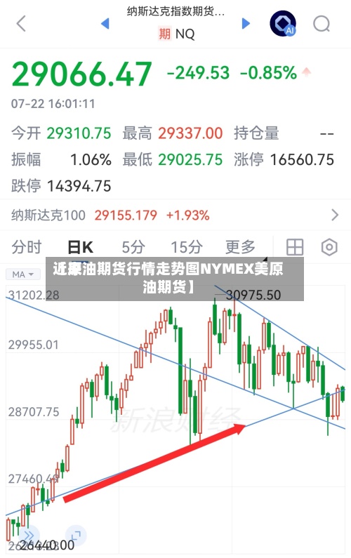 近来【原油期货行情走势图NYMEX美原油期货】-第3张图片