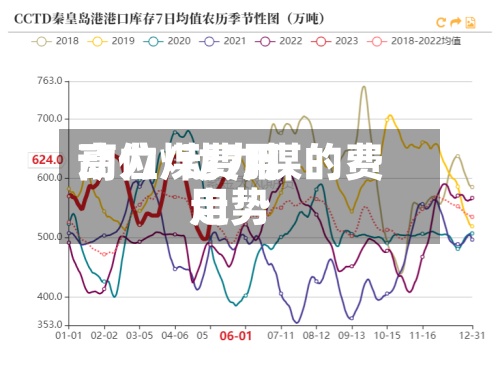动力煤费用高位/动力煤的费用走势-第2张图片