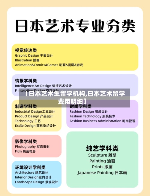【日本艺术生留学机构,日本艺术留学费用明细】