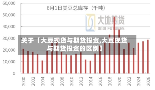 关于【大豆现货与期货投资,大豆现货与期货投资的区别】