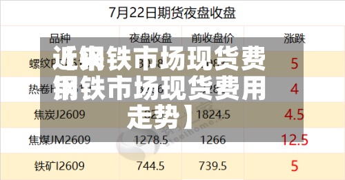 近来【钢铁市场现货费用钢铁市场现货费用走势】-第2张图片