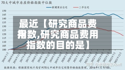最近【研究商品费用指数,研究商品费用指数的目的是】