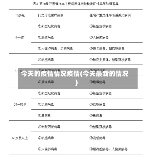 今天的疫情情况疫情(今天最新的情况)