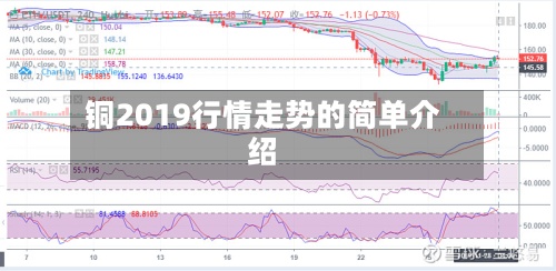 铜2019行情走势的简单介绍