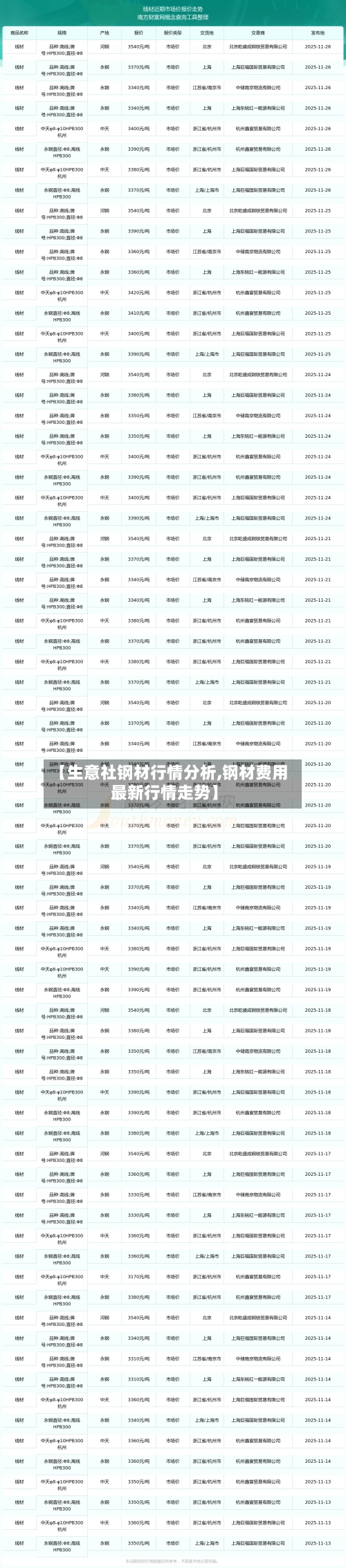 【生意社钢材行情分析,钢材费用最新行情走势】