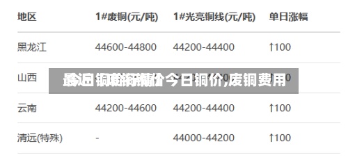 最近【废铜铜价今日铜价,废铜费用 今日铜价行情】