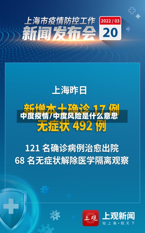 中度疫情/中度风险是什么意思-第3张图片