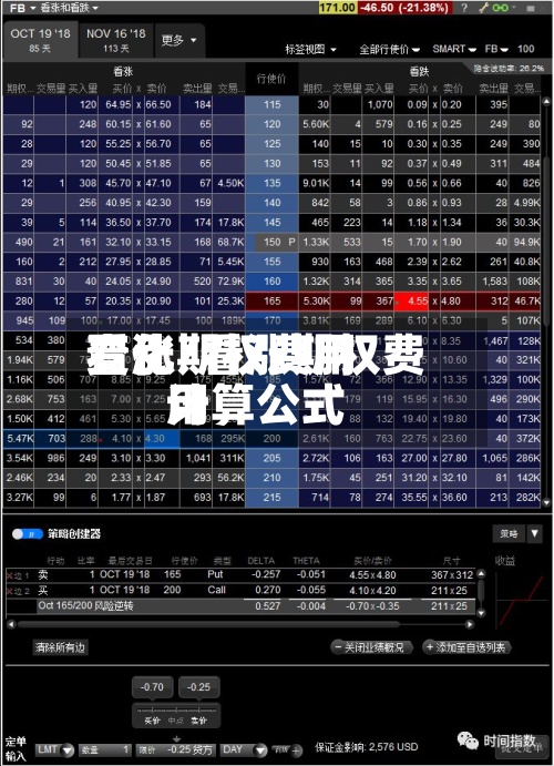 看涨期权费用变化/看涨期权费用计算公式