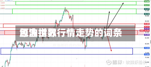包含世界原油指数行情走势的词条