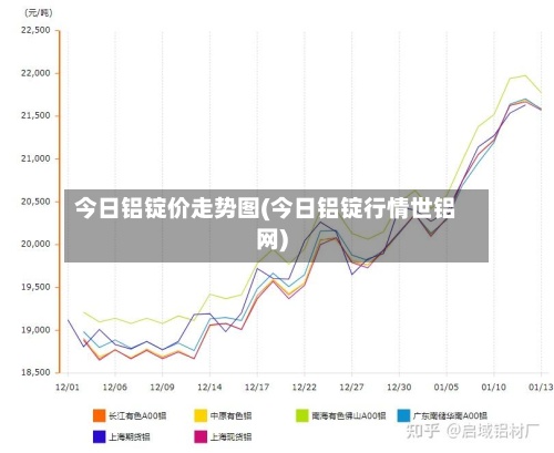 今日铝锭价走势图(今日铝锭行情世铝网)
