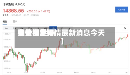 关于【世界期货铜费用走势图,世界铜价期货行情最新消息今天】
