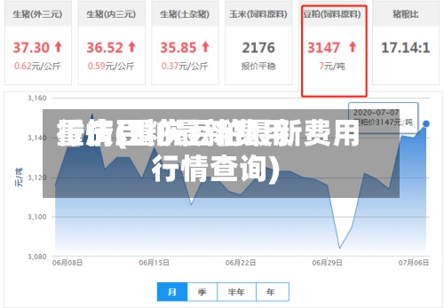 重庆豆粕最新费用行情(重庆豆粕最新费用行情查询)-第2张图片