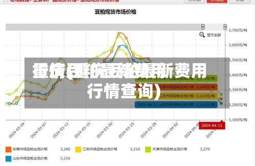 重庆豆粕最新费用行情(重庆豆粕最新费用行情查询)-第3张图片