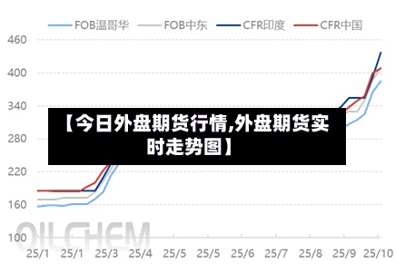 【今日外盘期货行情,外盘期货实时走势图】-第2张图片
