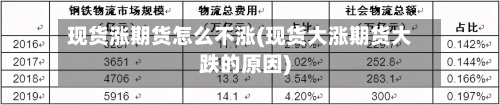 现货涨期货怎么不涨(现货大涨期货大跌的原因)