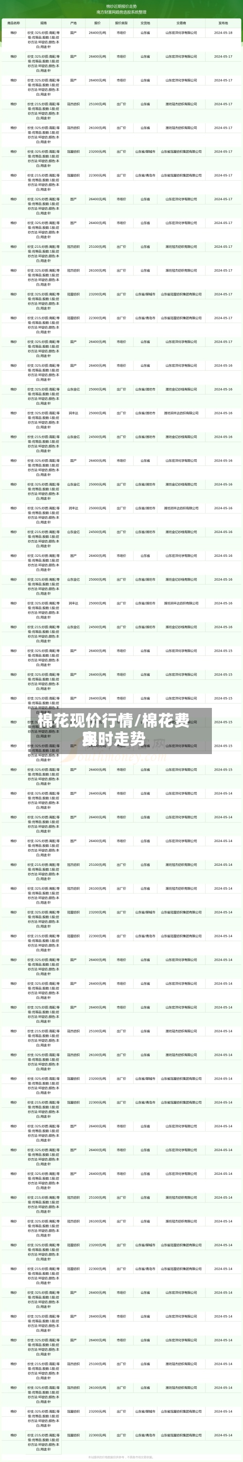 棉花现价行情/棉花费用实时走势