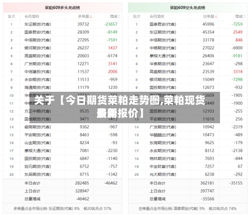 关于【今日期货菜粕走势图,菜粕现货费用最新报价】-第2张图片