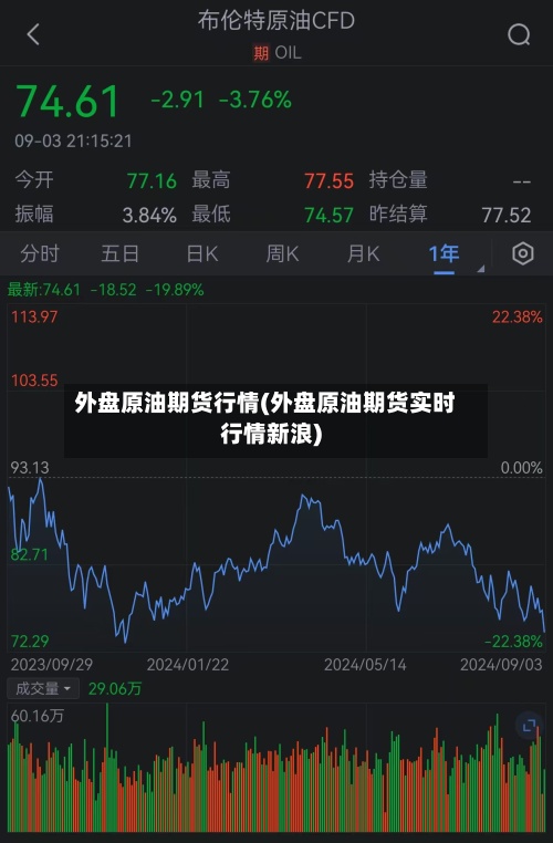 外盘原油期货行情(外盘原油期货实时行情新浪)-第2张图片