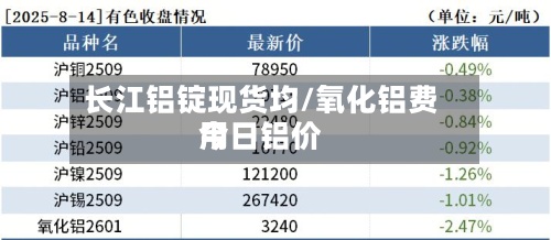 长江铝锭现货均/氧化铝费用今日铝价