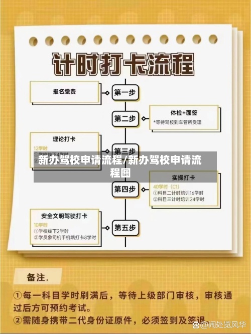 新办驾校申请流程/新办驾校申请流程图