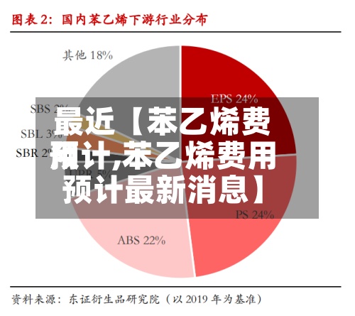 最近【苯乙烯费用预计,苯乙烯费用预计最新消息】-第2张图片