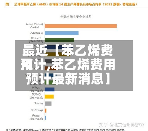 最近【苯乙烯费用预计,苯乙烯费用预计最新消息】