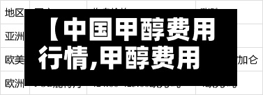 【中国甲醇费用行情,甲醇费用行情生意社】